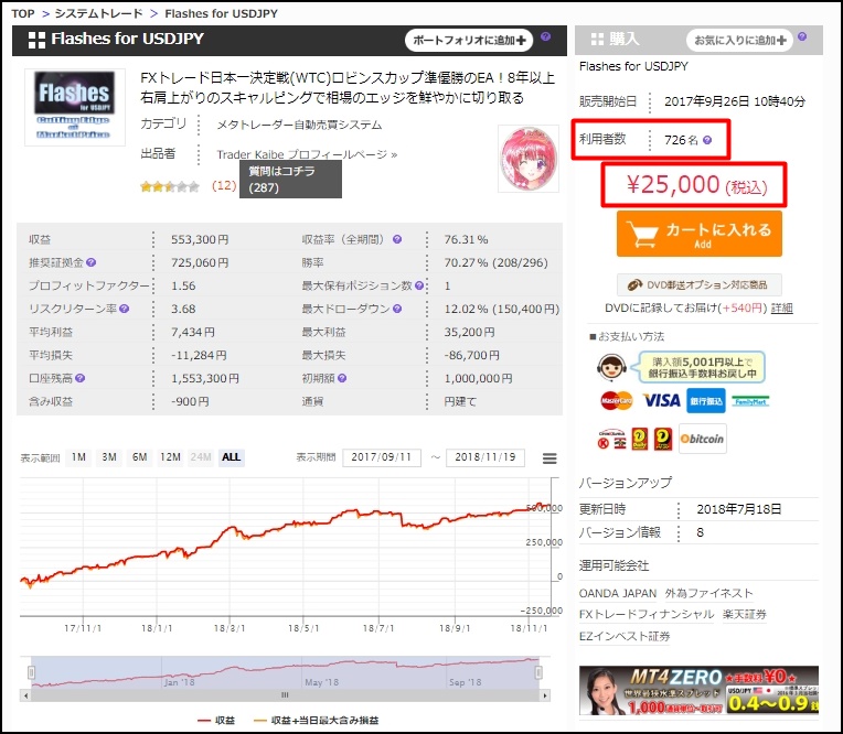 Flashes for EURUSD_ゴゴジャン販売ページ
